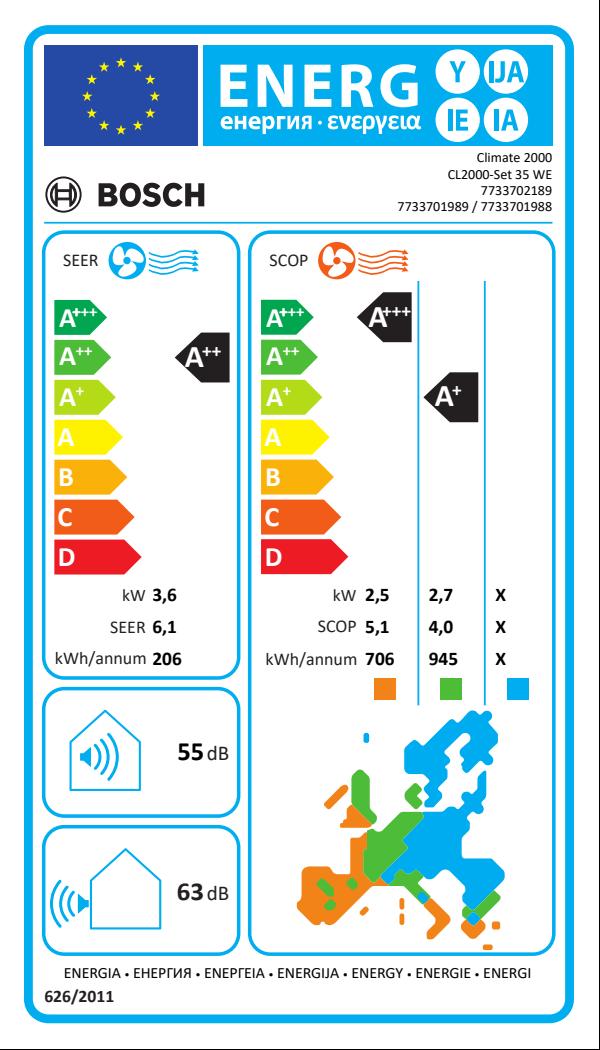 LJETNA AKCIJA: Bosch klima uređaj Climate CL2000-Set 35 WE - Slika 5